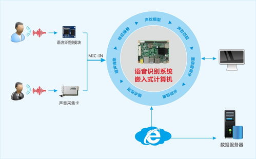 華北工控通過交互技術升級，助推人工智能軟件技術推廣服務