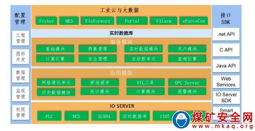 賦能工業智能化 基于HTML5的組態監控軟件應用與技術推廣服務