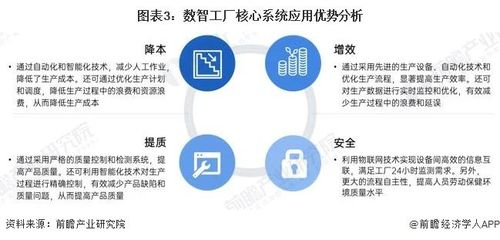 2023年數智工廠核心系統發展現狀與競爭格局分析